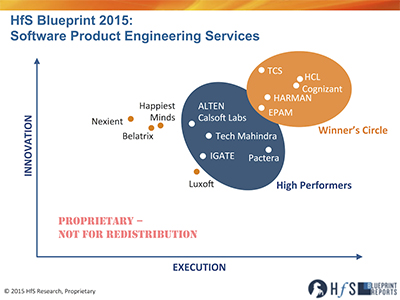 Cognizant Named to Winner’s Circle in HfS Blueprint 2015 Report on Software Product Engineering Services